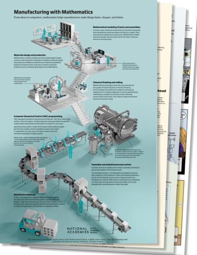 Cover for Poster Set for Illustrating the Impact of the Mathematical Sciences